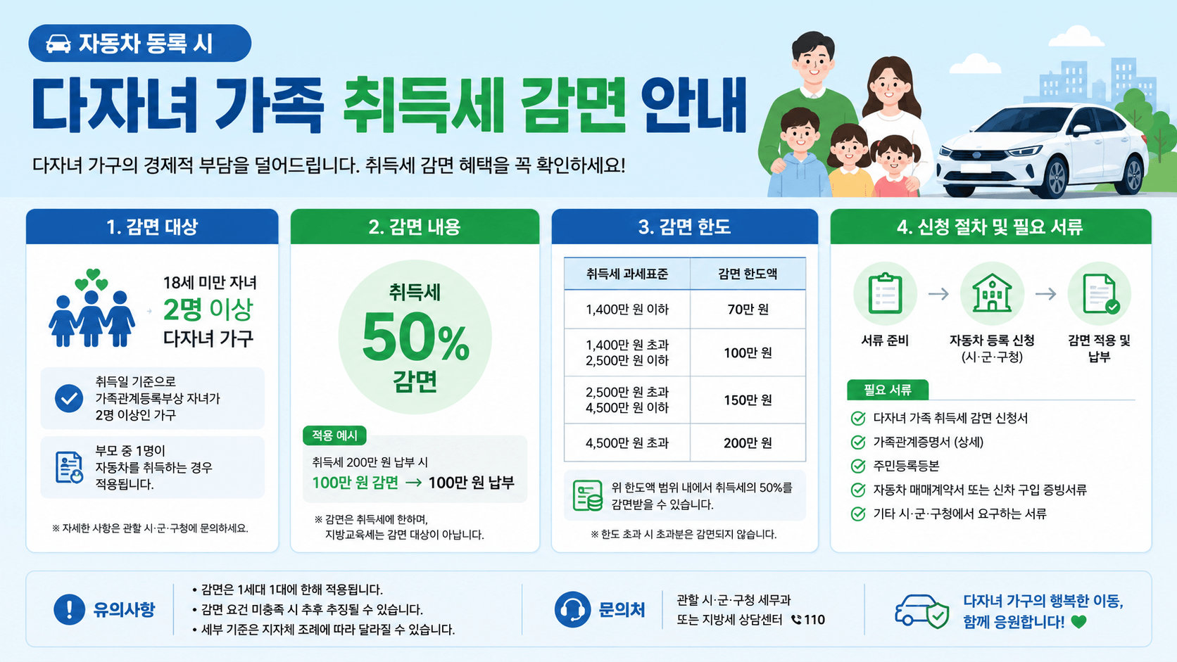 다자녀 자동차 취득세 감면