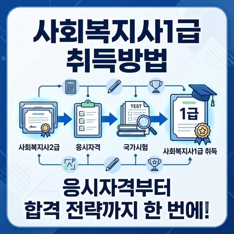 사회복지사1급 취득방법 총정리｜응시자격부터 시험과목, 합격 전략까지