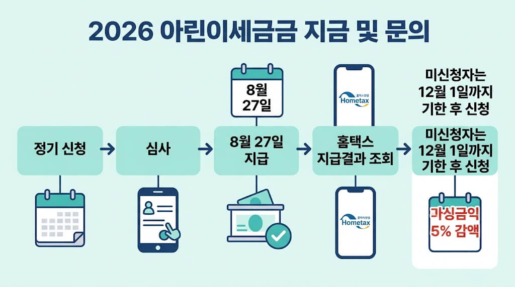 자녀장려금 지급일