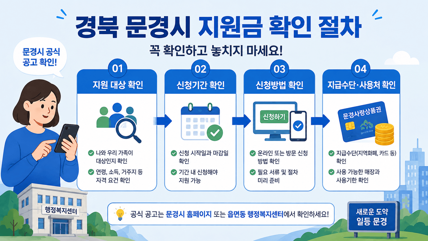 경북 문경시 민생회복지원금